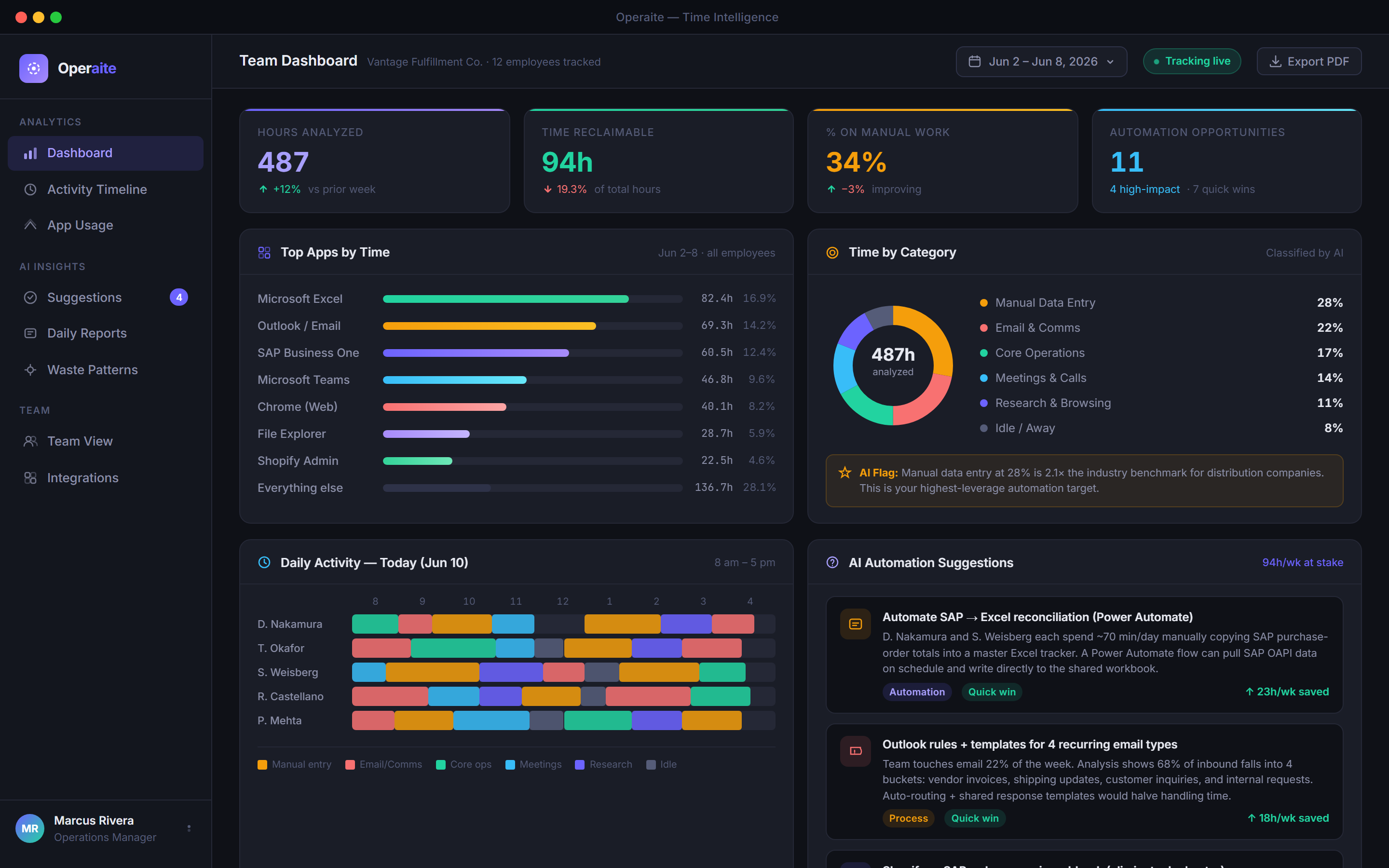 Operaite time-intelligence dashboard