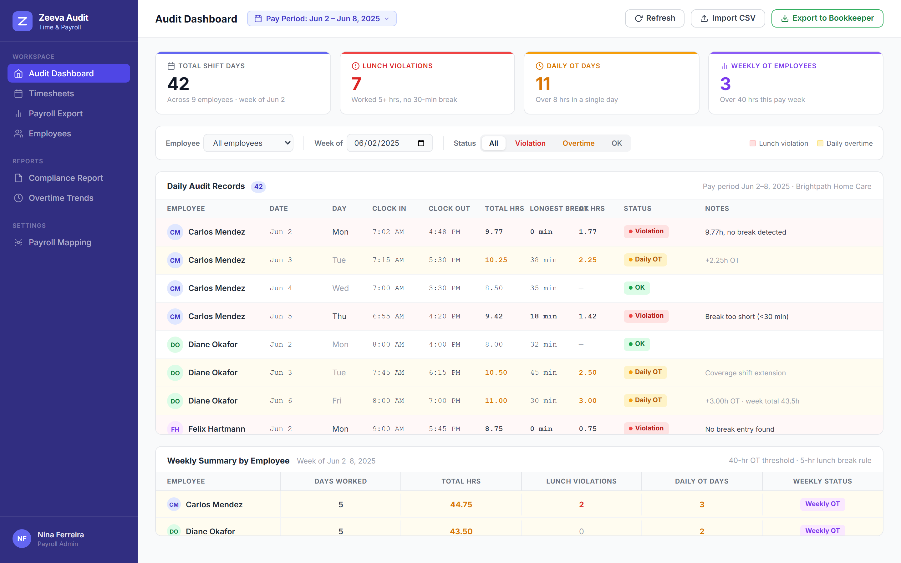 Payroll time-audit dashboard